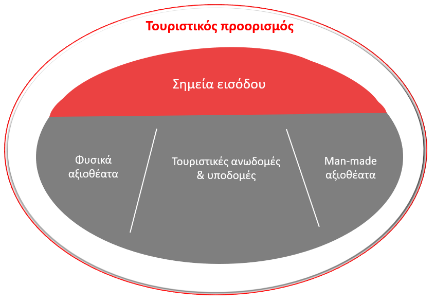 A diagram of a diagramDescription automatically generated